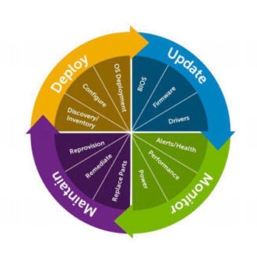 Dell idrac8 enterprise licenza - dell,